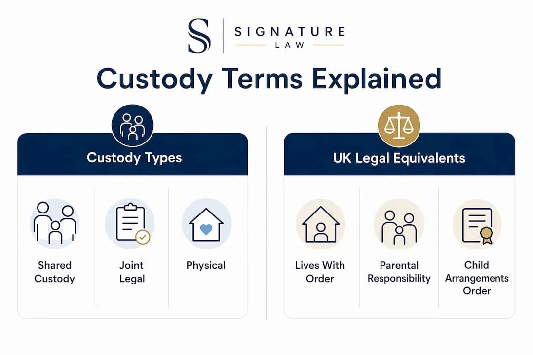 Infographic comparing custody terms and UK legal equivalents