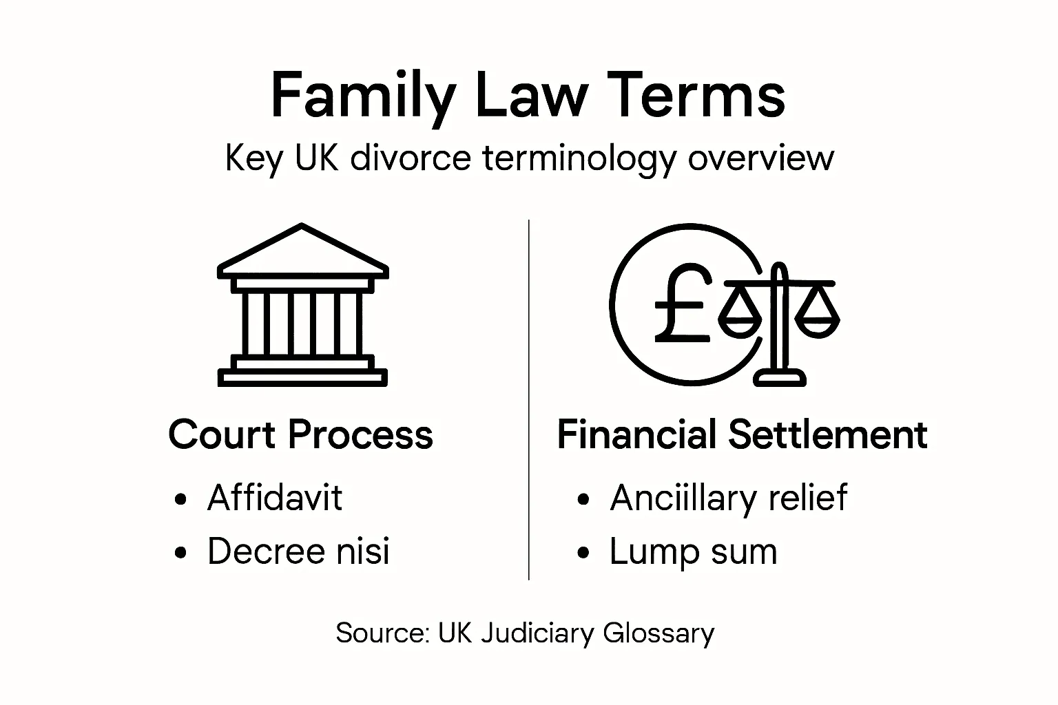 Infographic UK divorce family law key terms