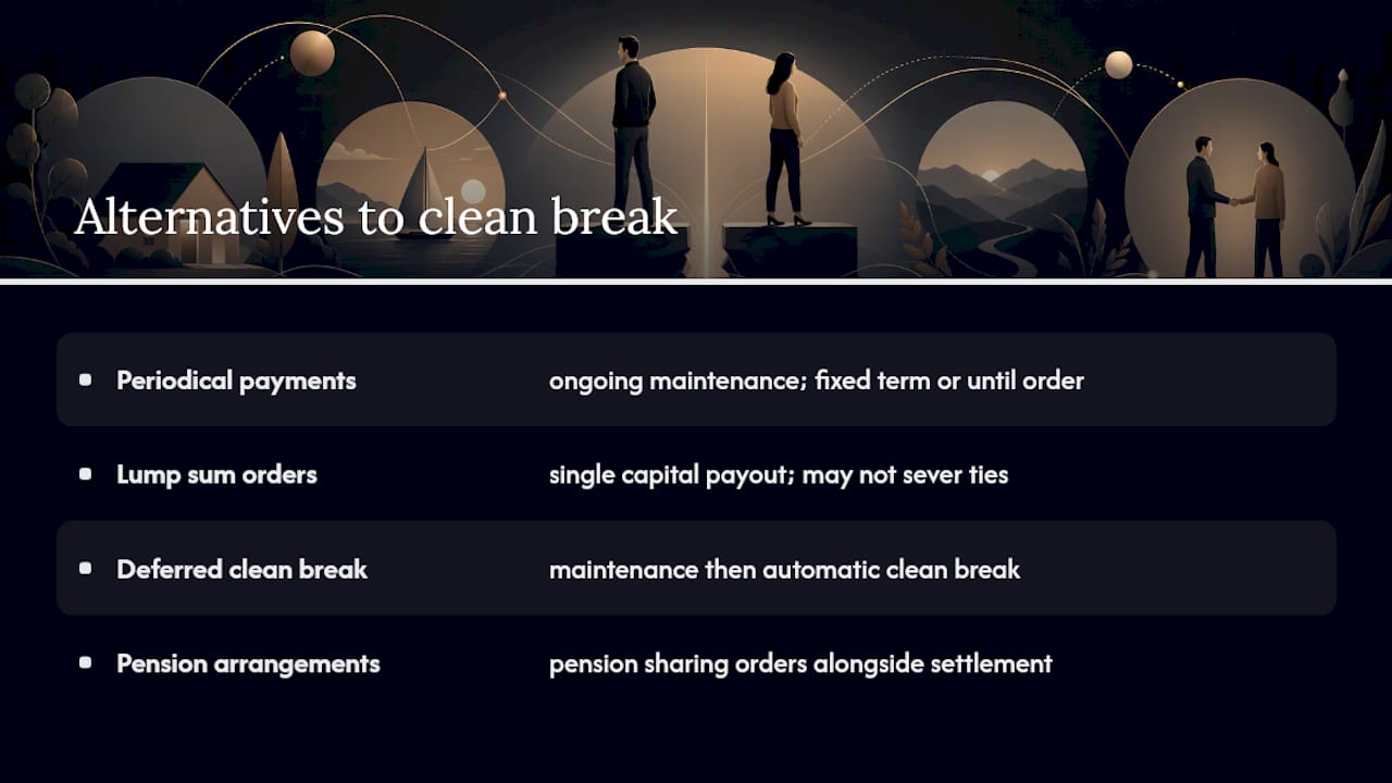 Alternatives when a clean break isn't right for you — overview diagram