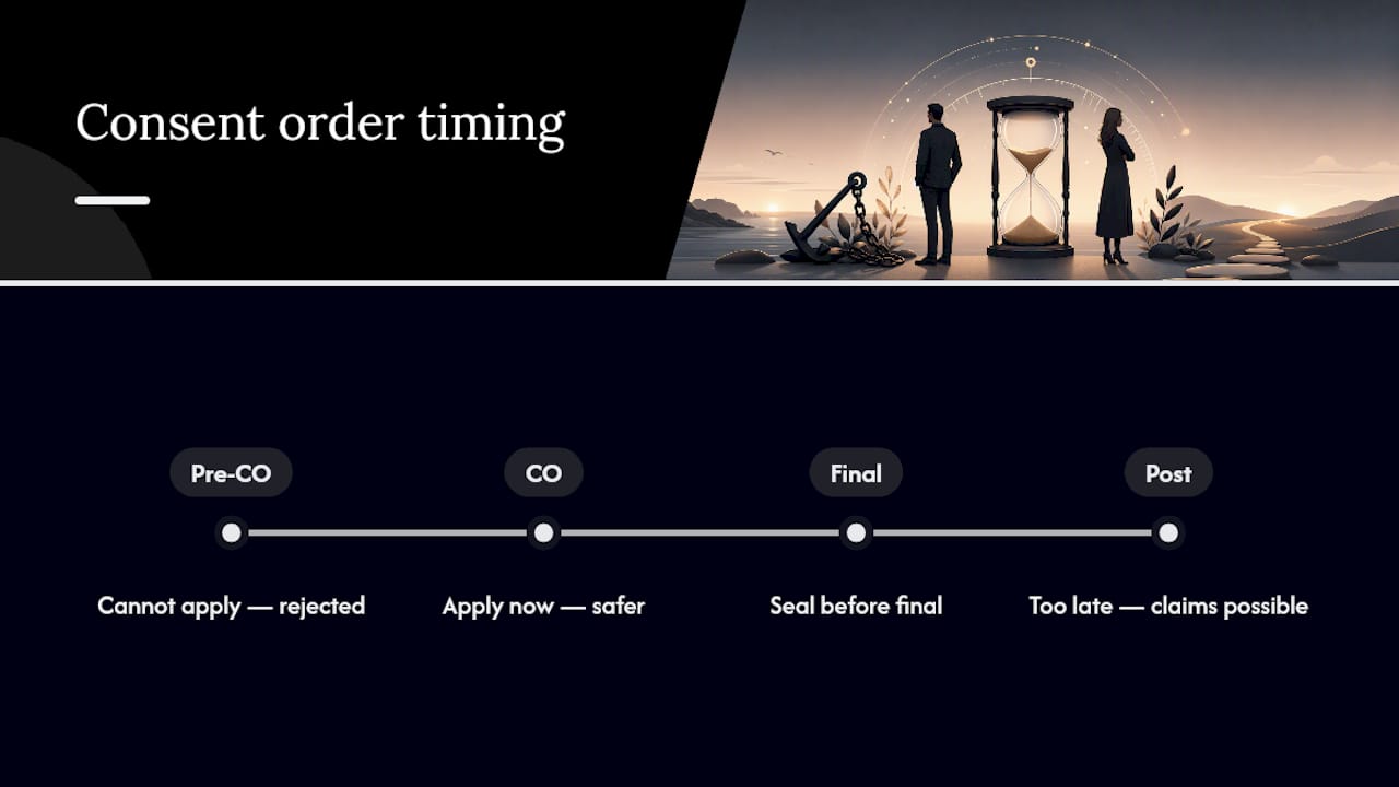 Timeline and risks of consent order application