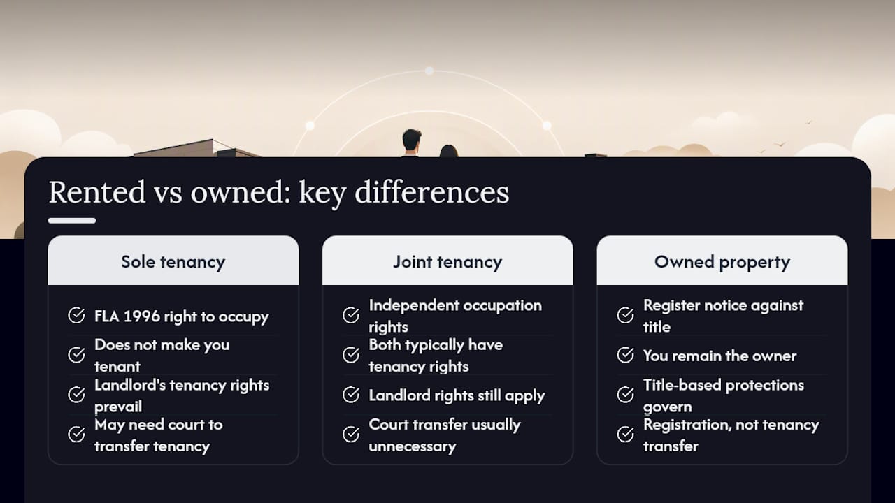 What if the family home is rented rather than owned? — overview diagram