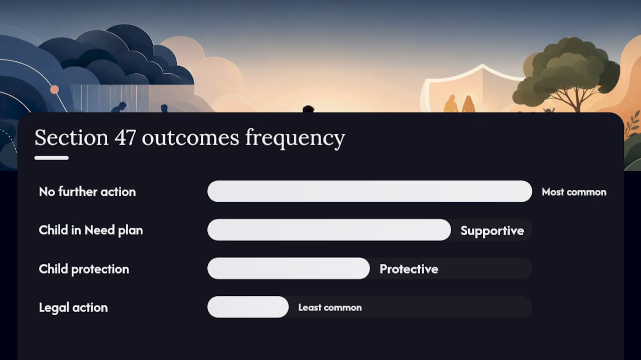 Diagram of Section 47 enquiry outcomes