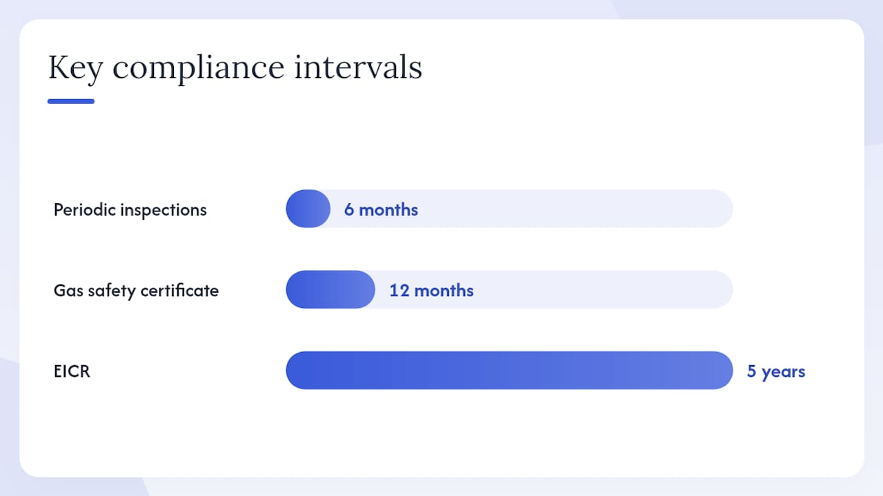 How do you build the evidence trail that wins disputes? — overview diagram