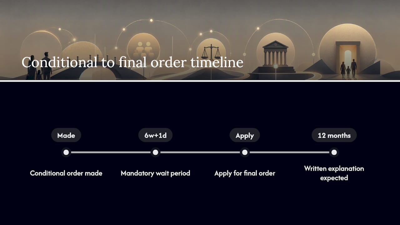 Timeline from conditional order to final order