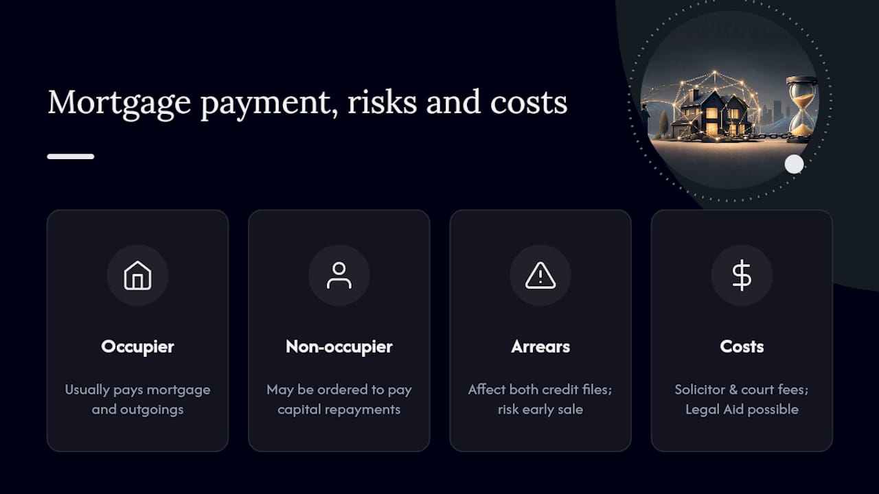 Who pays the mortgage, and what does it cost? &mdash; overview diagram