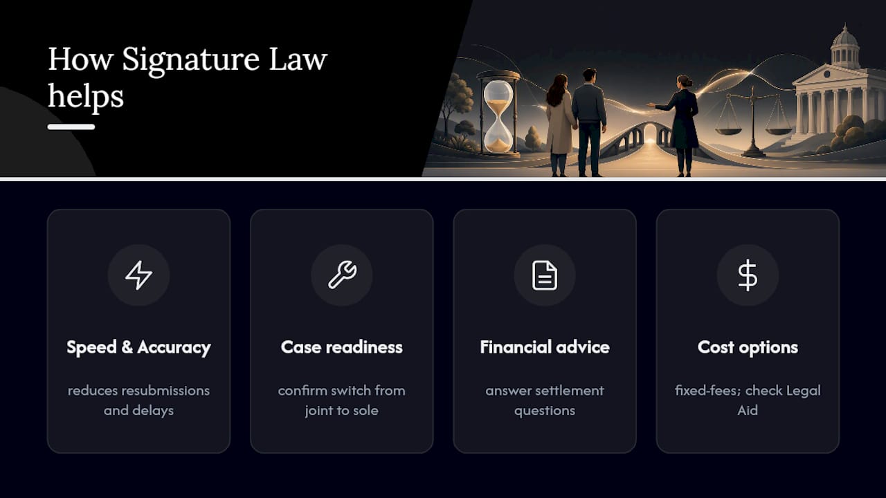 Get straightforward help with your conditional order application &mdash; overview diagram